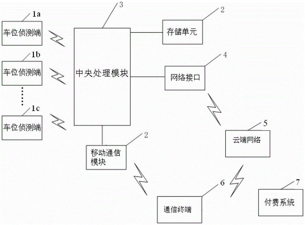 Parking management system and work method thereof