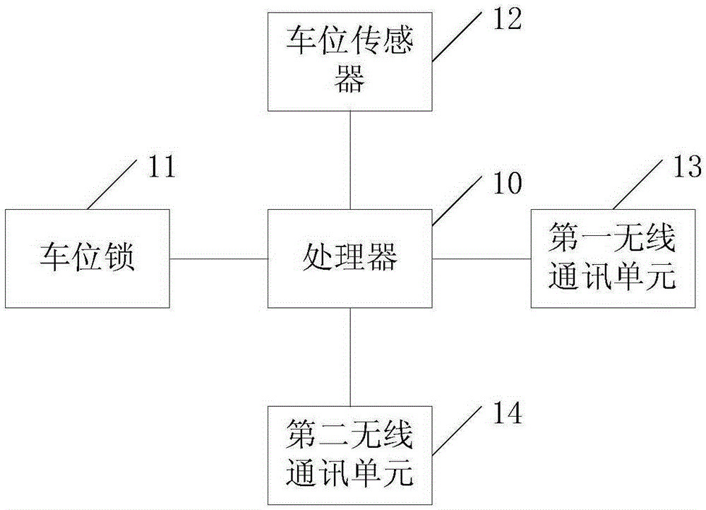 Parking management system and work method thereof