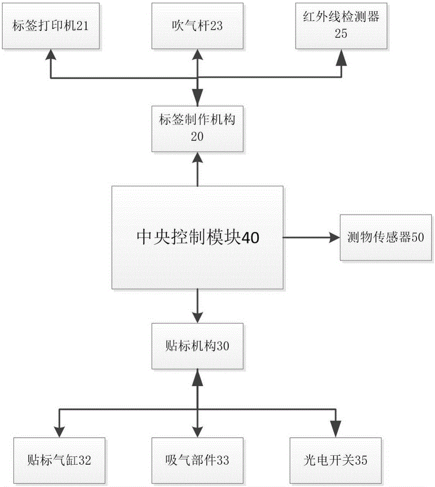 Label usage amount monitoring device for automatic printing labeling machine