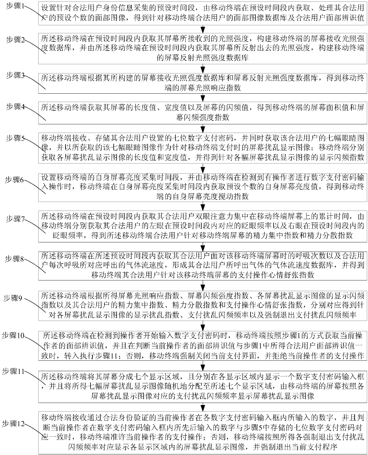 Safety payment method capable of realizing multi-screen disturbance display of mobile terminal