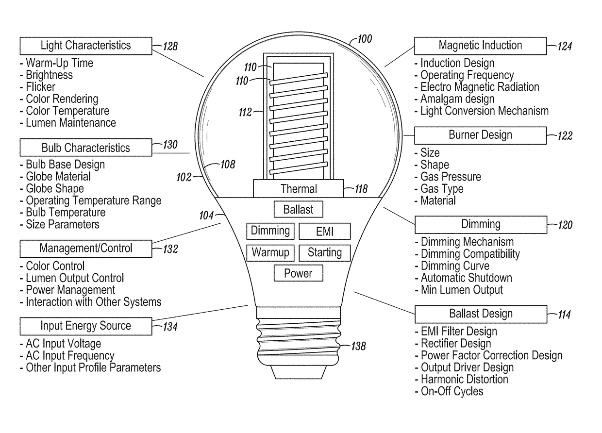 Dimmable induction RF fluorescent lamp with reduced electromagnetic interference