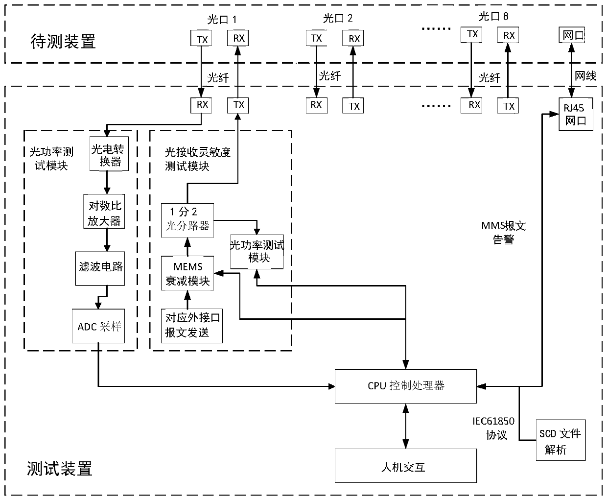 Intelligent substation optical fiber link testing method and device