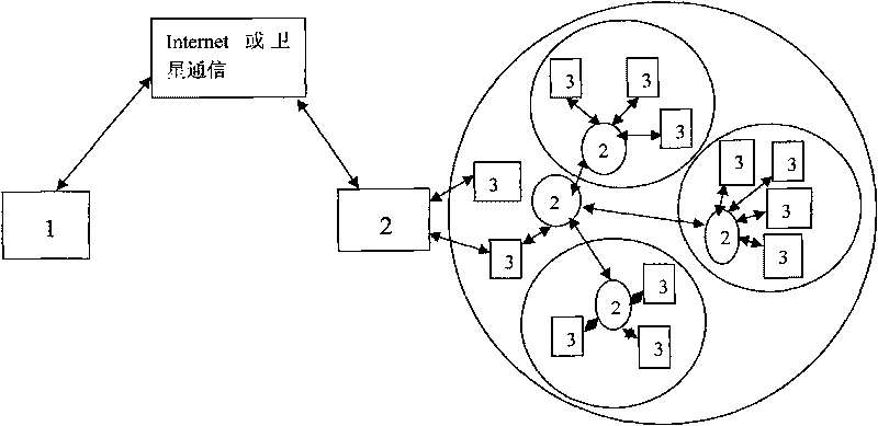 Wireless sensor network and sensor network-based water quality monitoring system