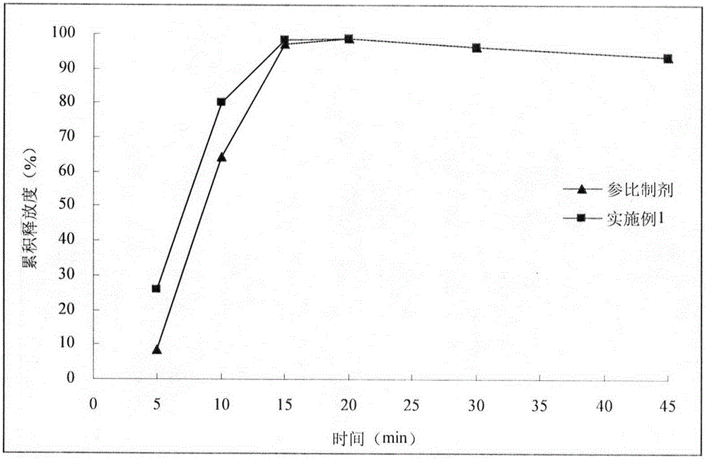 Esomeprazole magnesium enteric-coated tablets and preparation method thereof