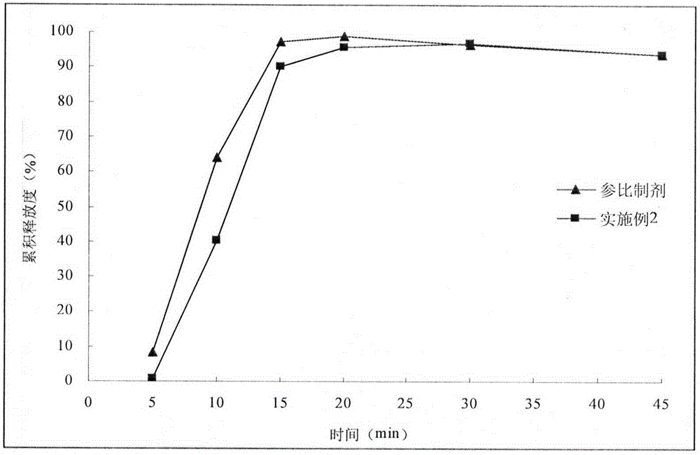 Esomeprazole magnesium enteric-coated tablets and preparation method thereof