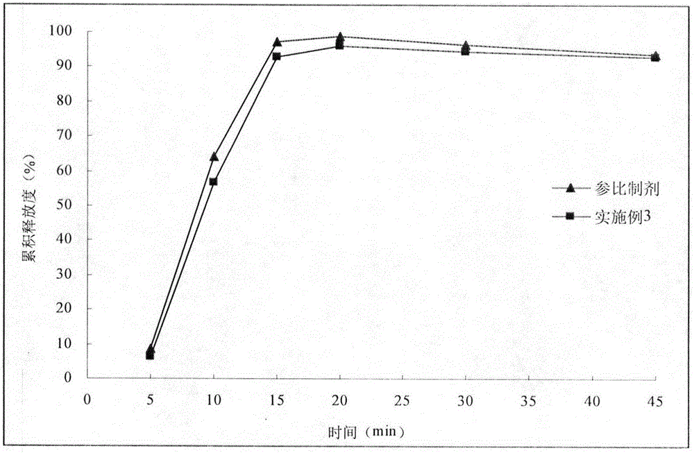 Esomeprazole magnesium enteric-coated tablets and preparation method thereof