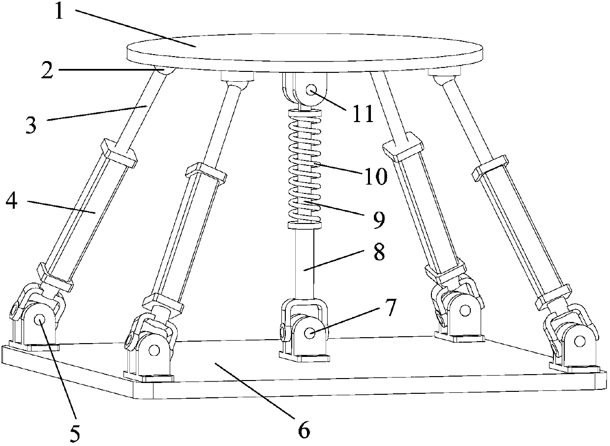 Coupled four-freedom-degree parallel connection vibration isolation platform