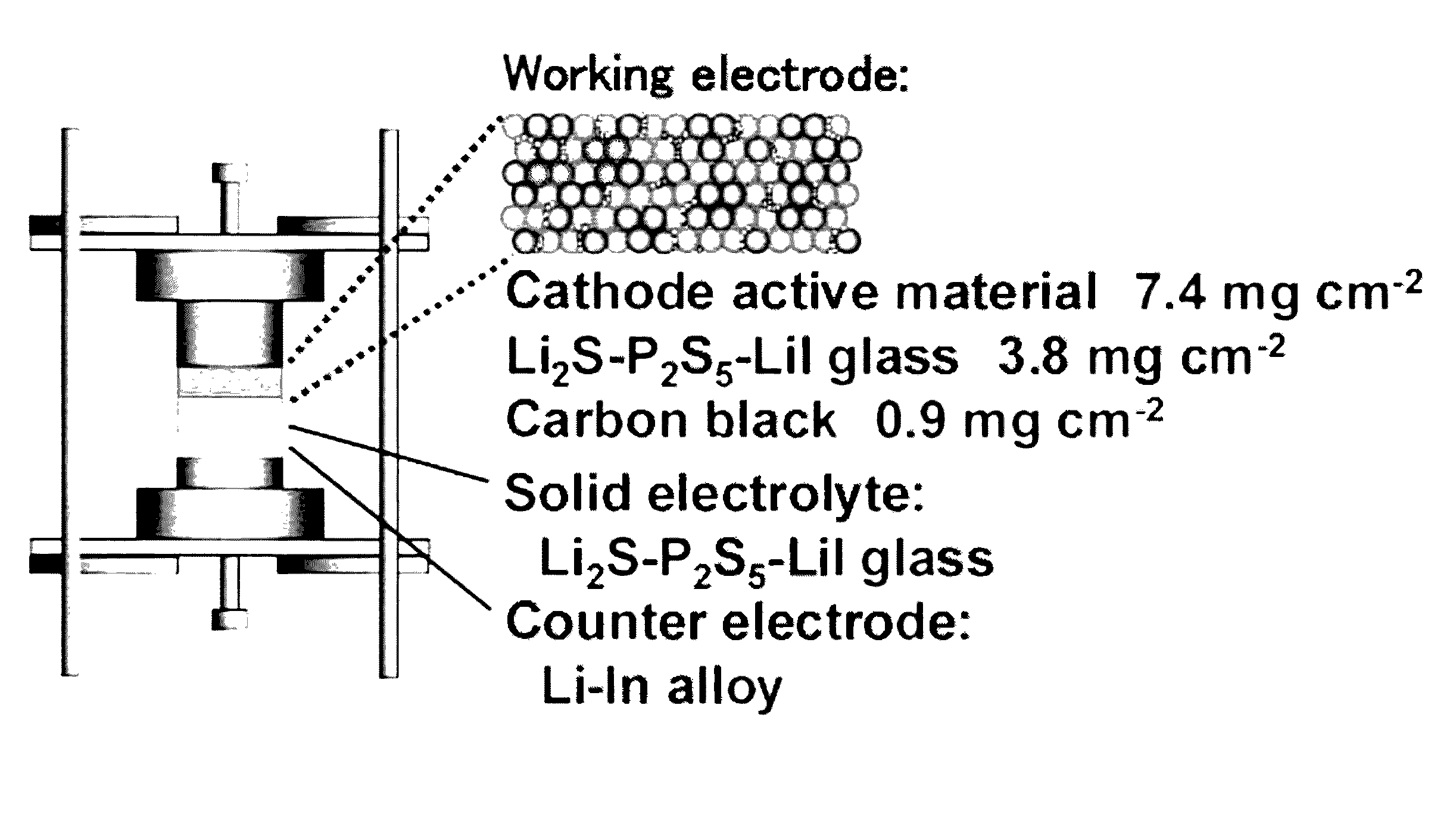 Lithium titanium sulfide, lithium niobium sulfide, and lithium titanium niobium sulfide