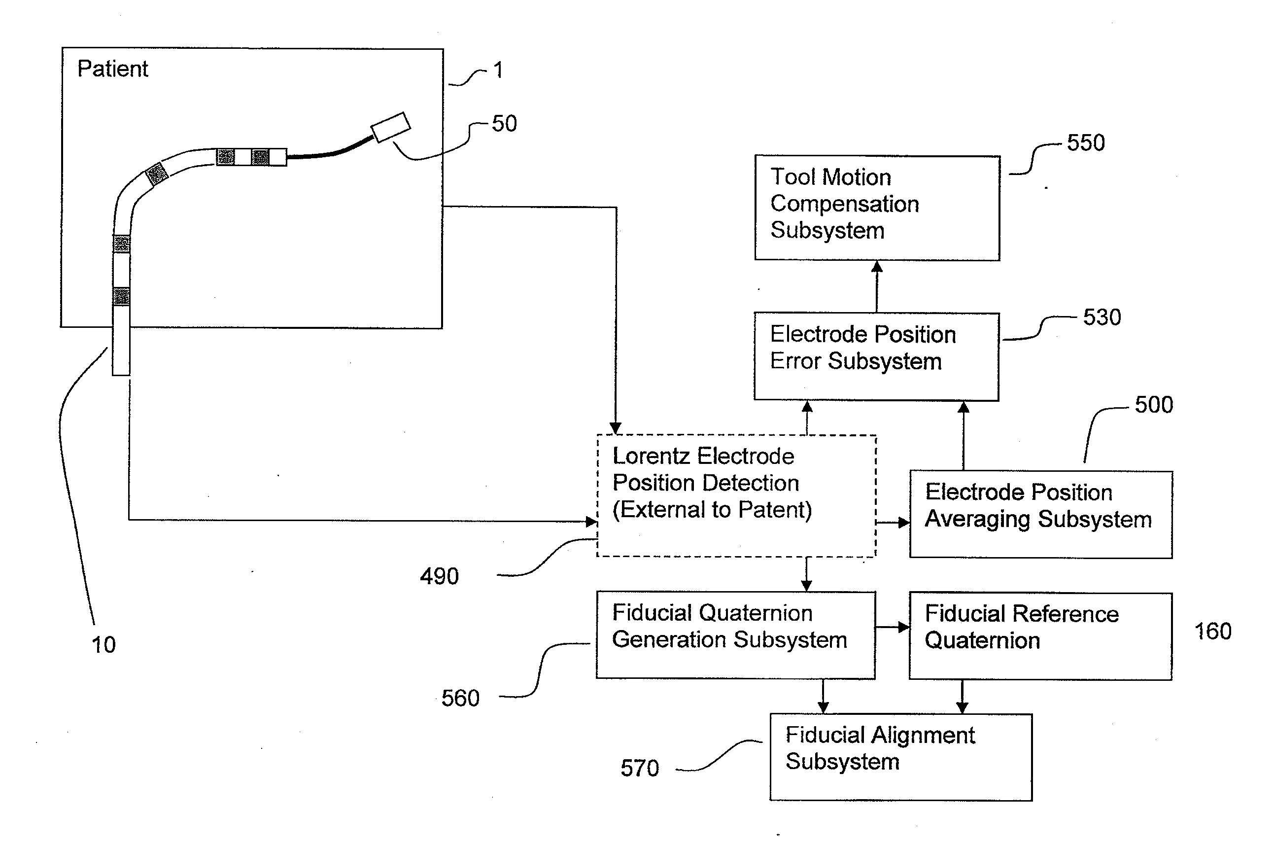 Apparatus and method for lorentz-active sheath display and control of surgical tools