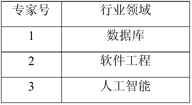 Relational Data Query Optimization Method Based on Data Schema Transformation and Parallel Framework