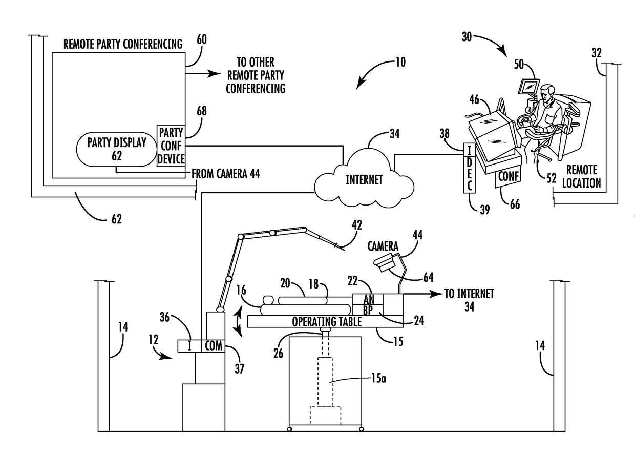 Telerobotic surgery system using minimally invasive surgical tool with variable force scaling and feedback and relayed communications between remote surgeon and surgery station