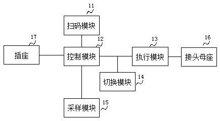 Charging cable tooling, charging cable and method for reading and writing data on charging cable