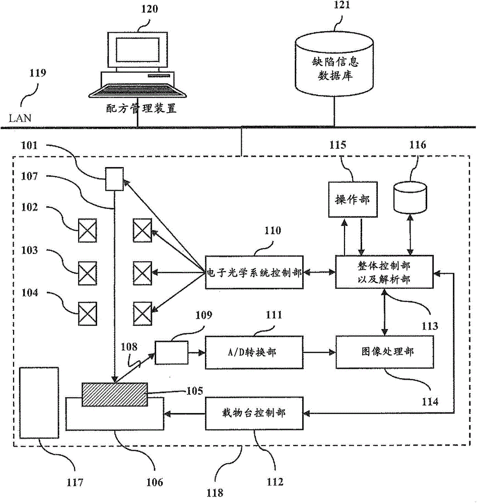 Defect observation method and defect observation device