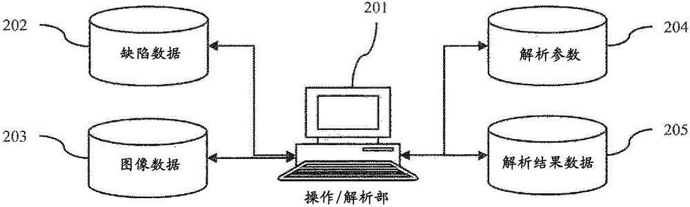 Defect observation method and defect observation device