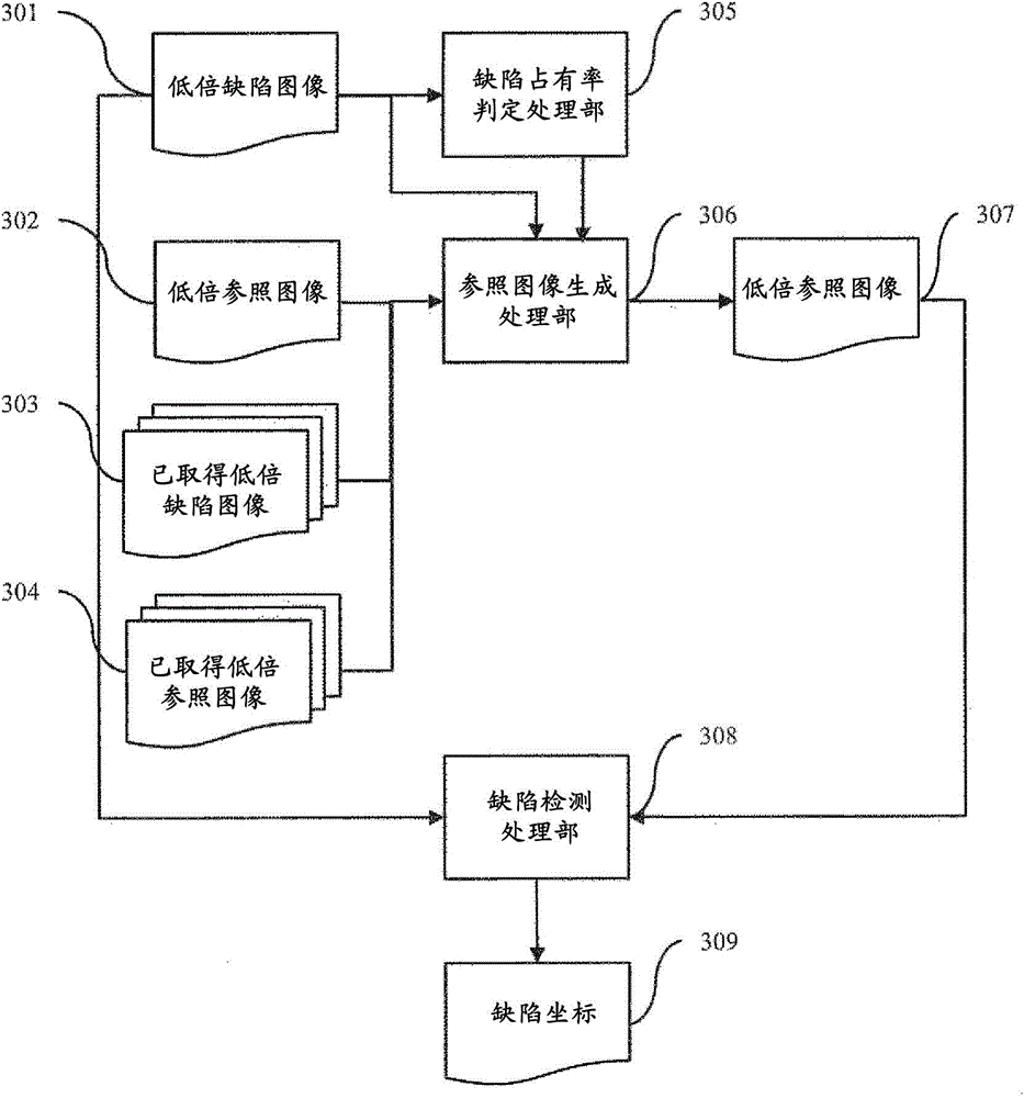 Defect observation method and defect observation device