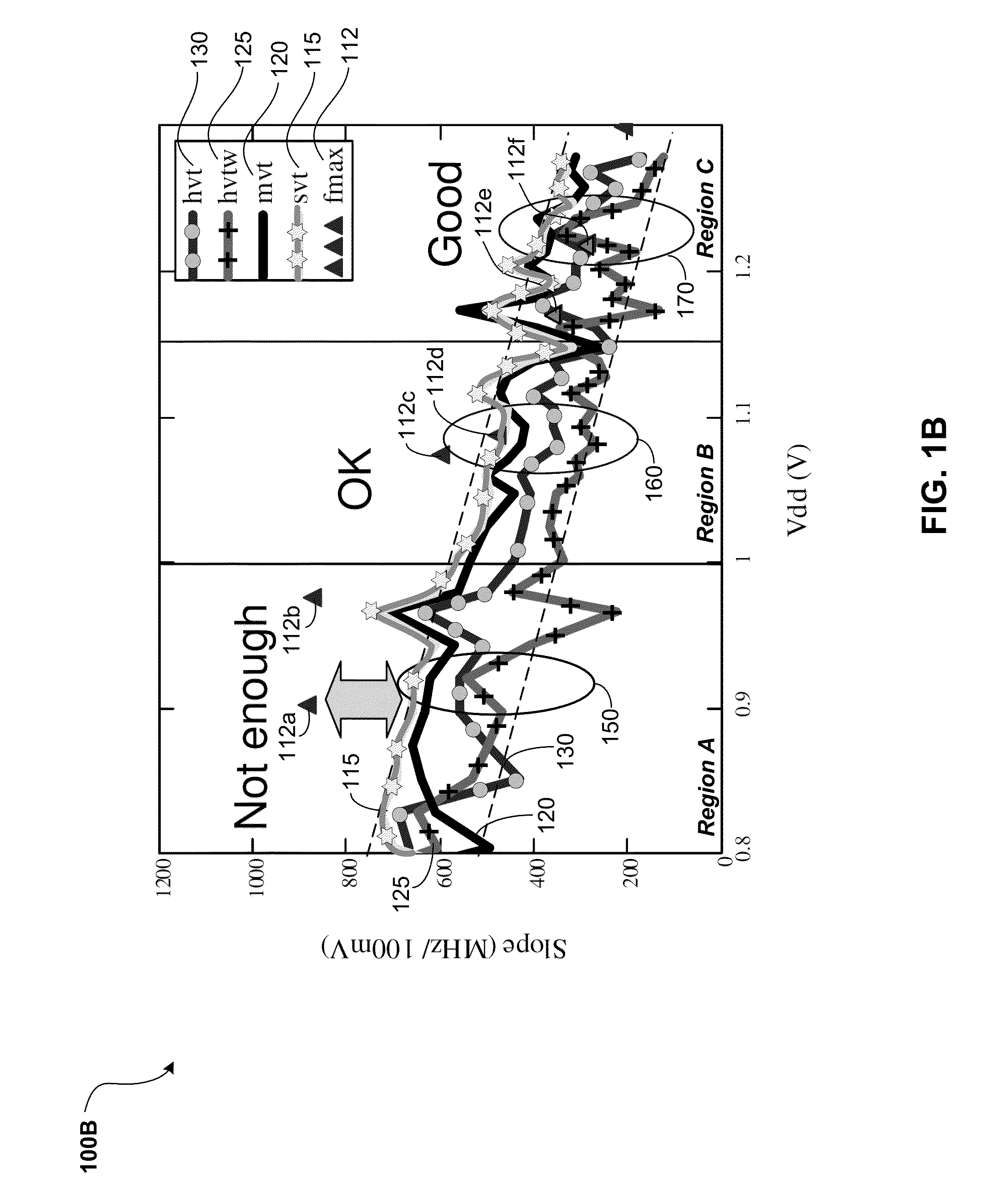 Reconfigurable circuit to emulate system critical paths