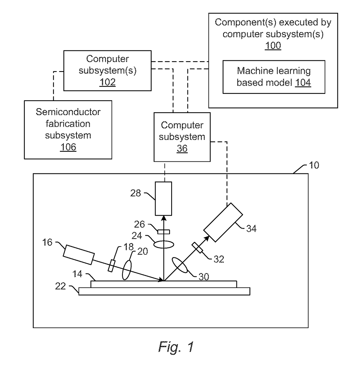 Accelerated training of a machine learning based model for semiconductor applications