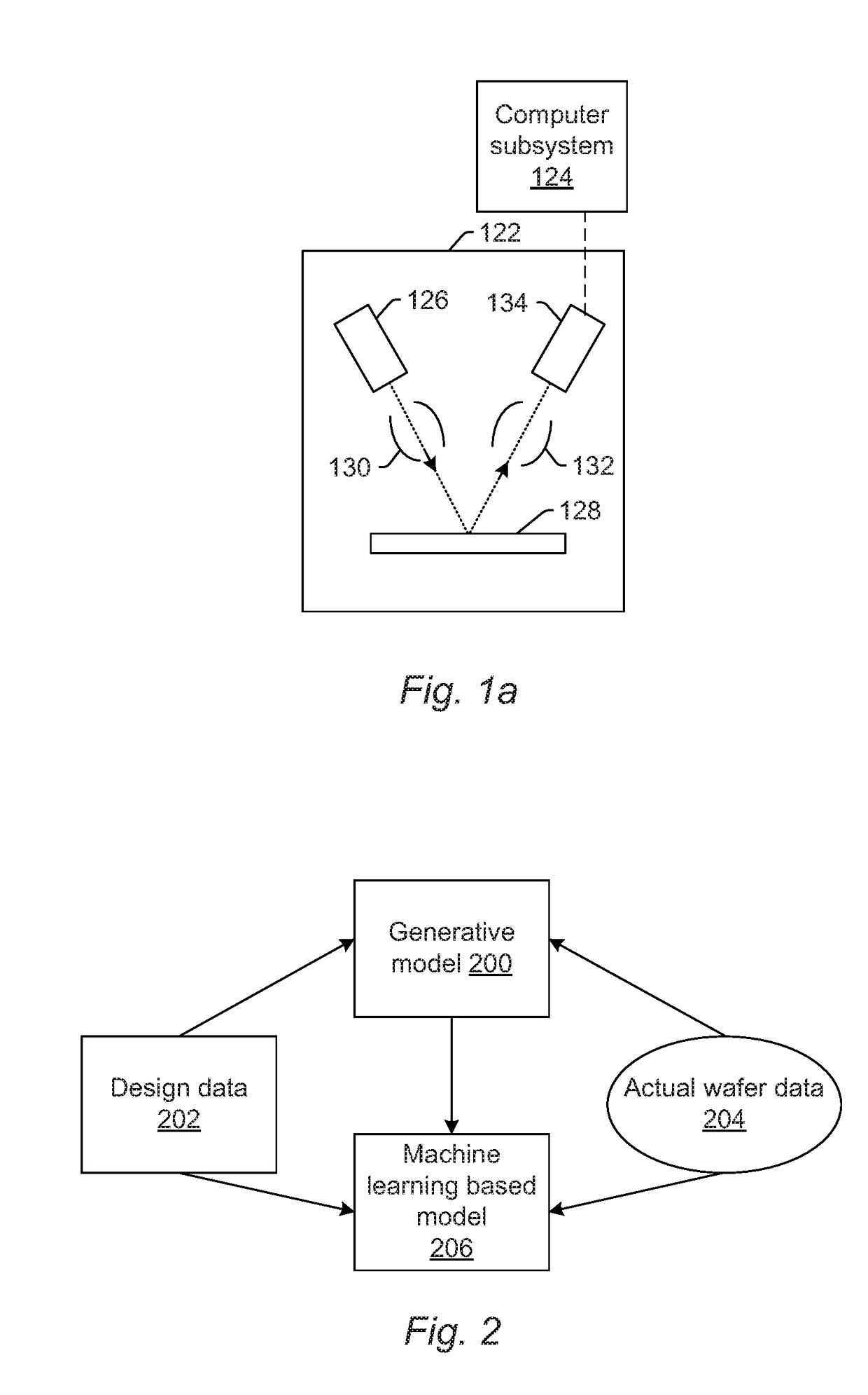 Accelerated training of a machine learning based model for semiconductor applications