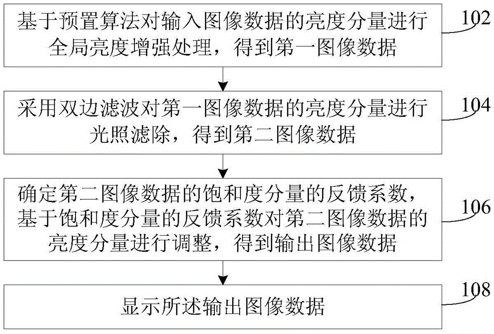 Image processing method and device