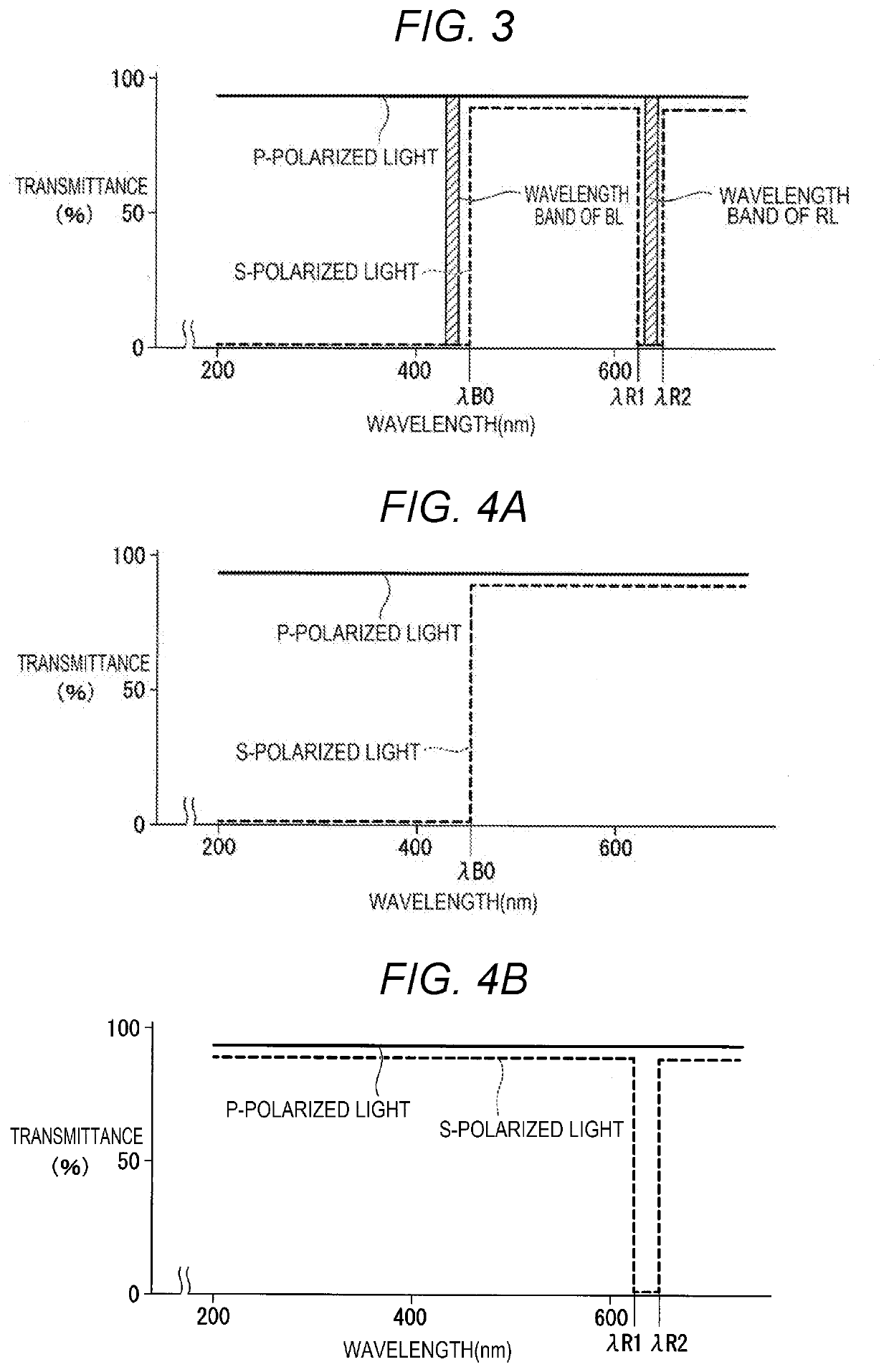 Light source device and projector