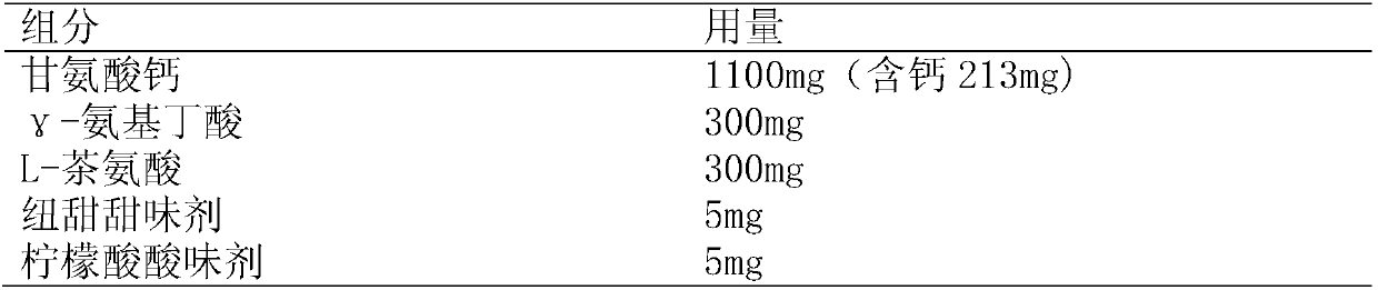 Functional beverages having functions of supplementing calcium, improving sleep and resisting anxiety