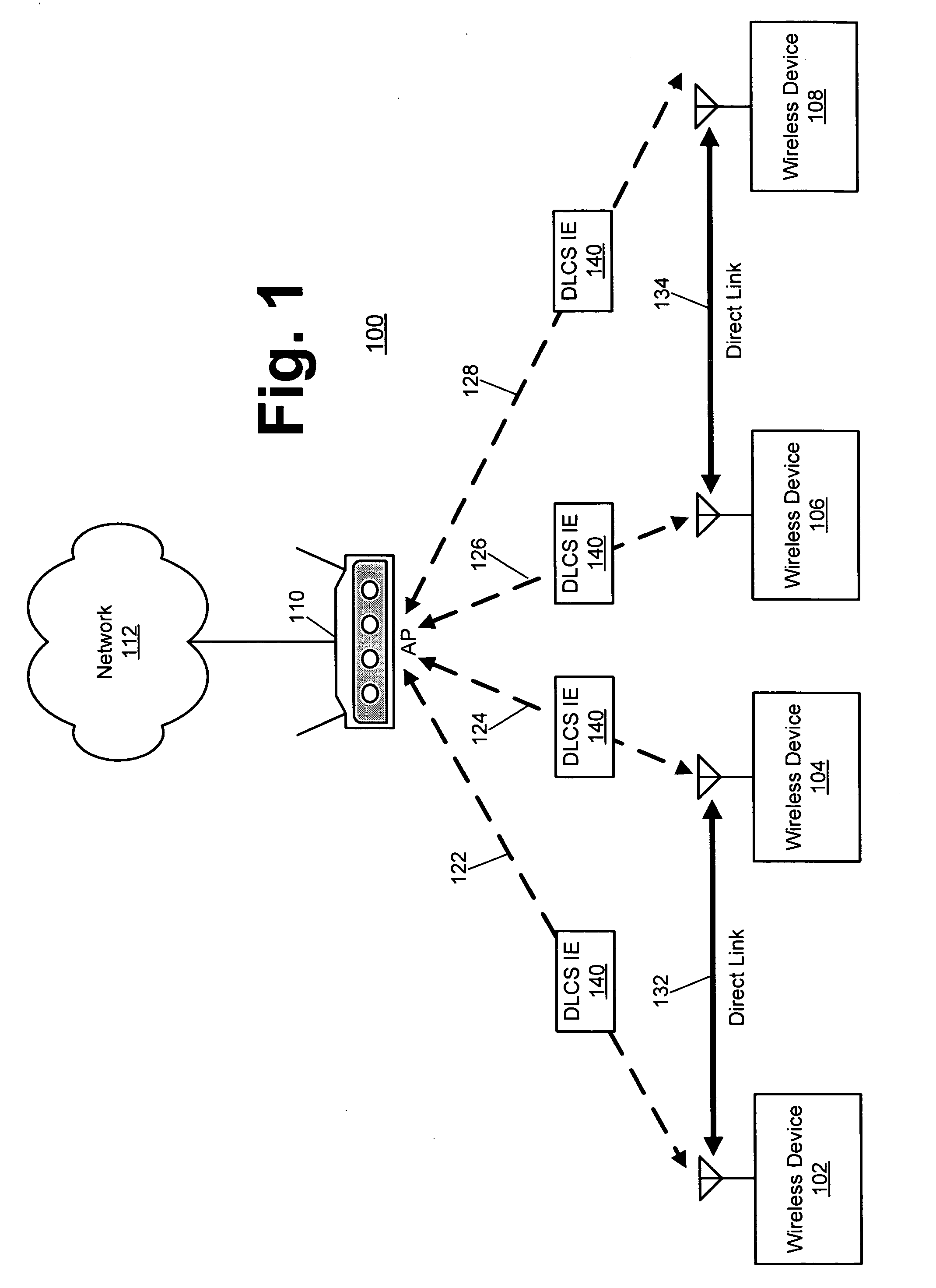 Time-scheduled multichannel direct link