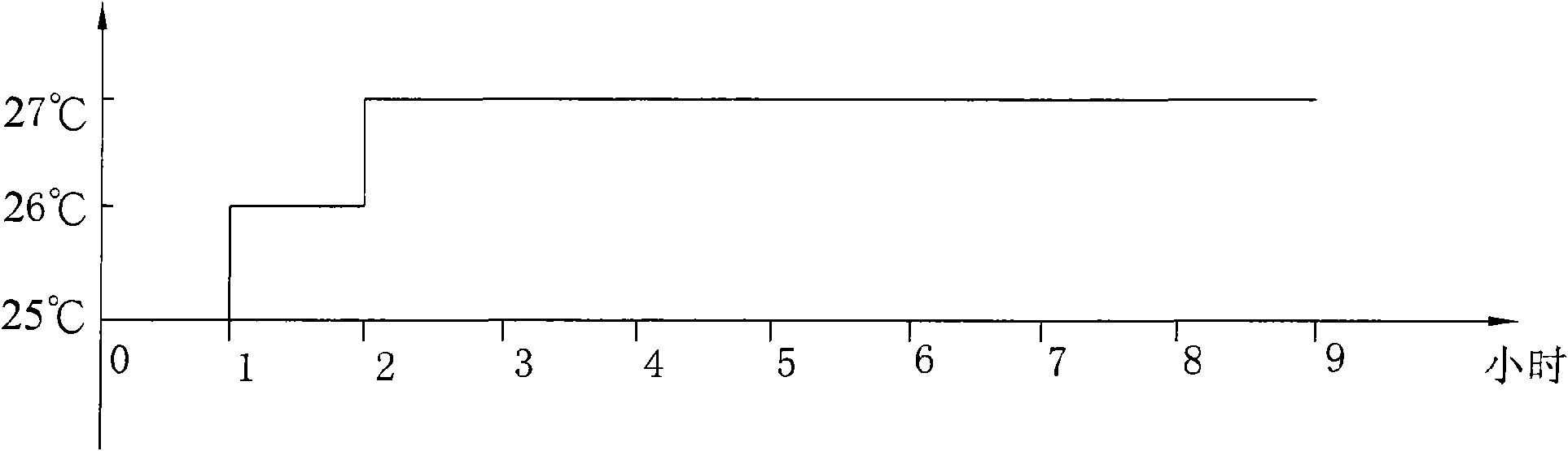 Control method of air conditioner with self-learning sleep function