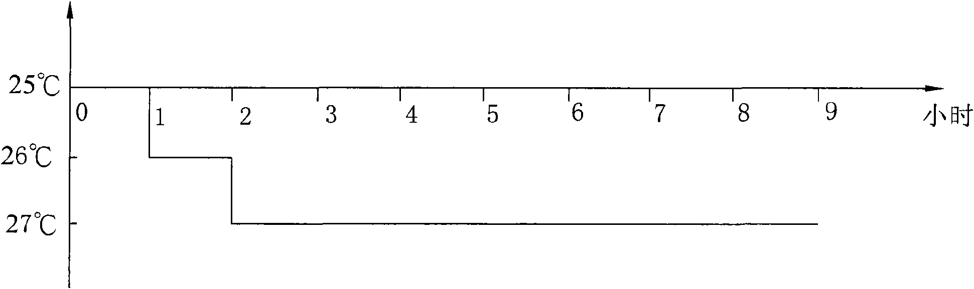 Control method of air conditioner with self-learning sleep function