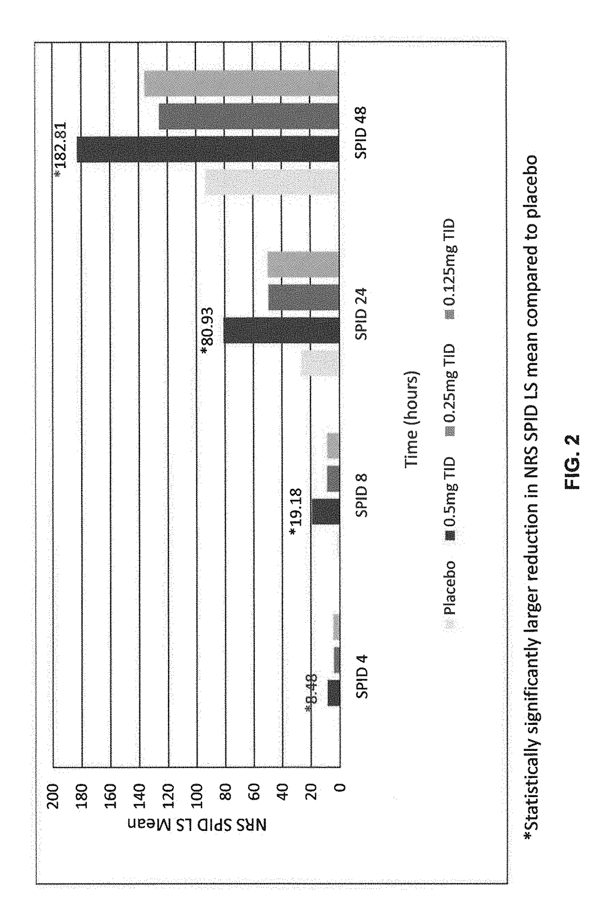 Sublingual buprenorphine spray