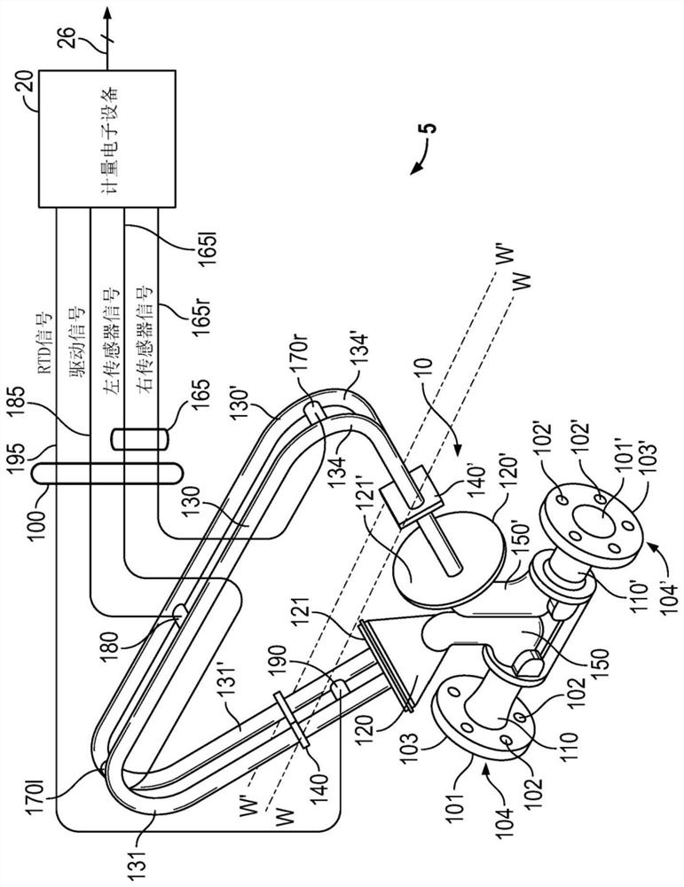 Detecting orientation of vibratory meter and compensating for measurements based on detected orientation