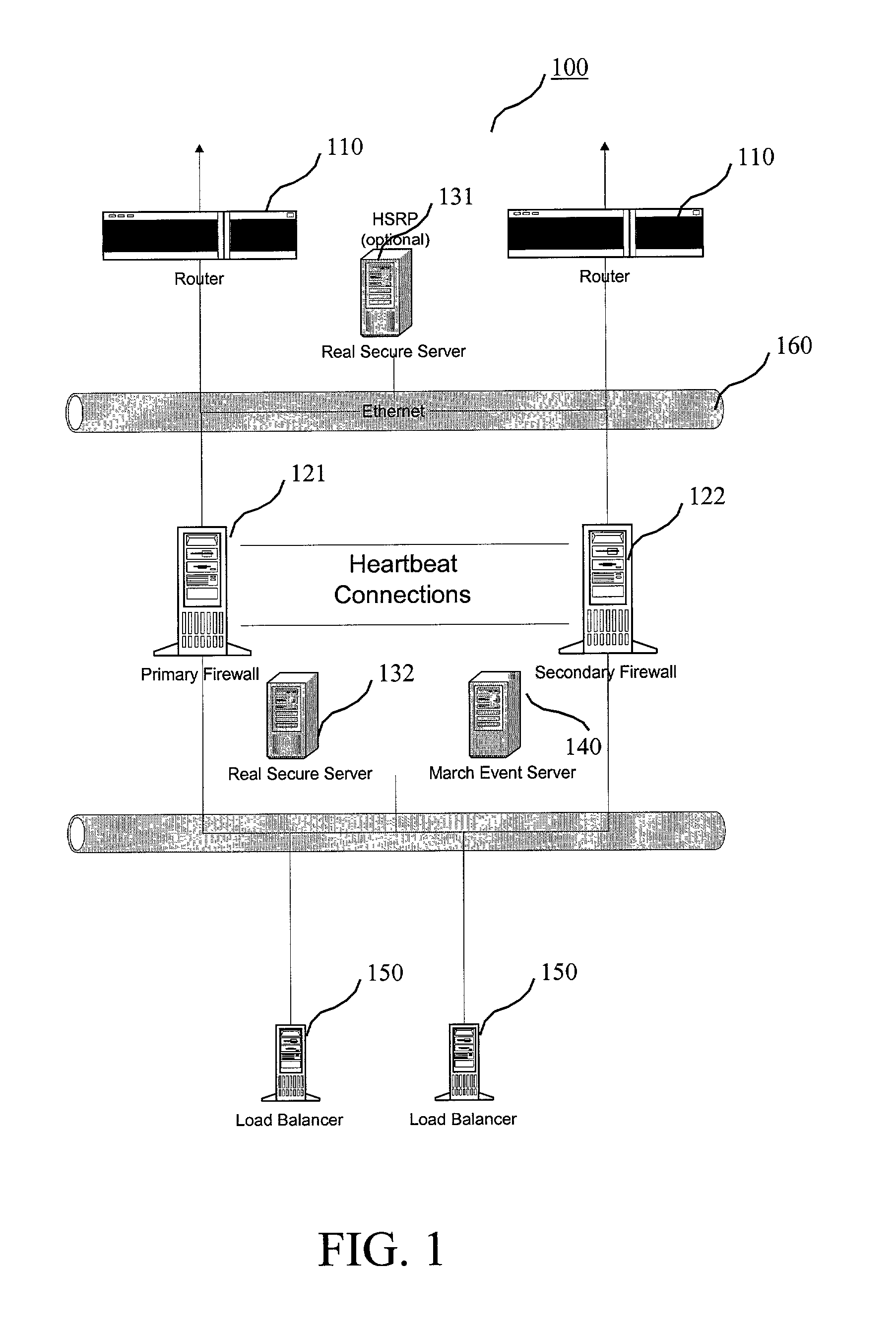 Method and system for internet hosting and security