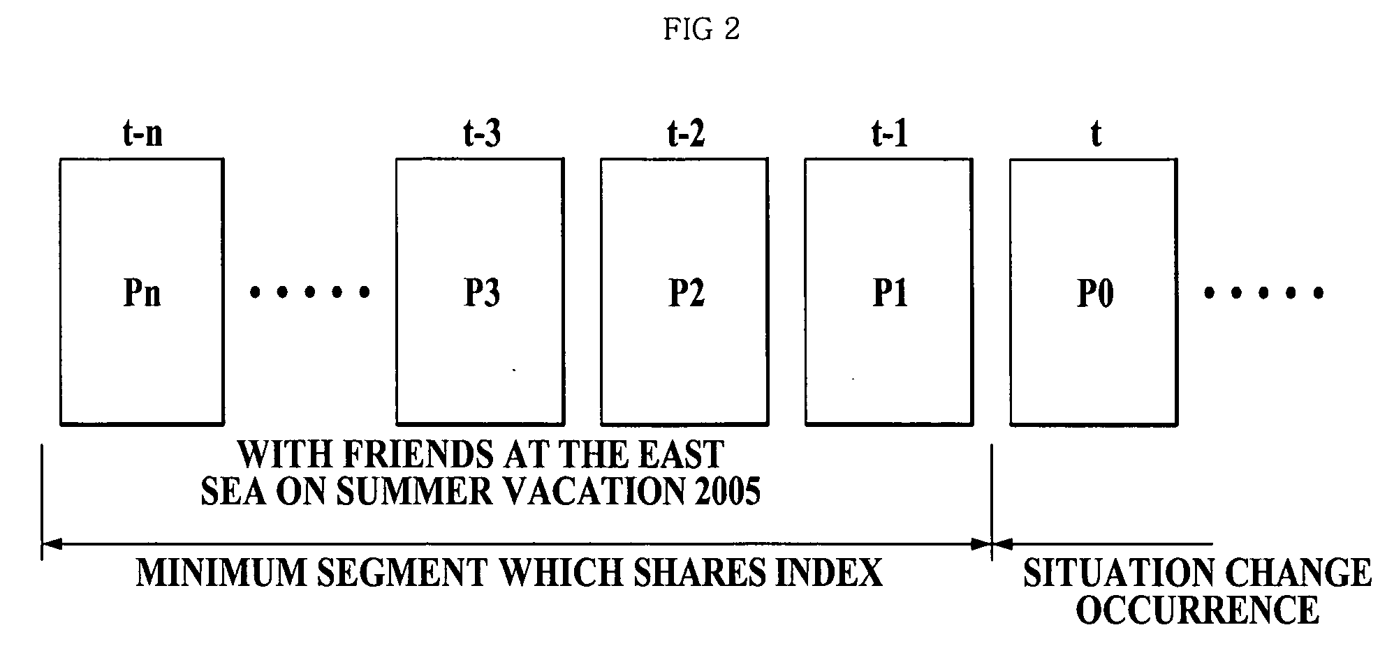 System, method, and medium indexing photos semantically