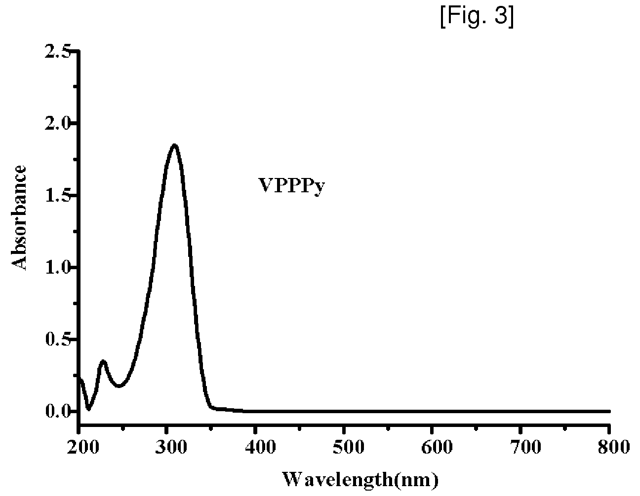 Synthesis of Vinylphenylpyridine and Living Anionic Polymerization