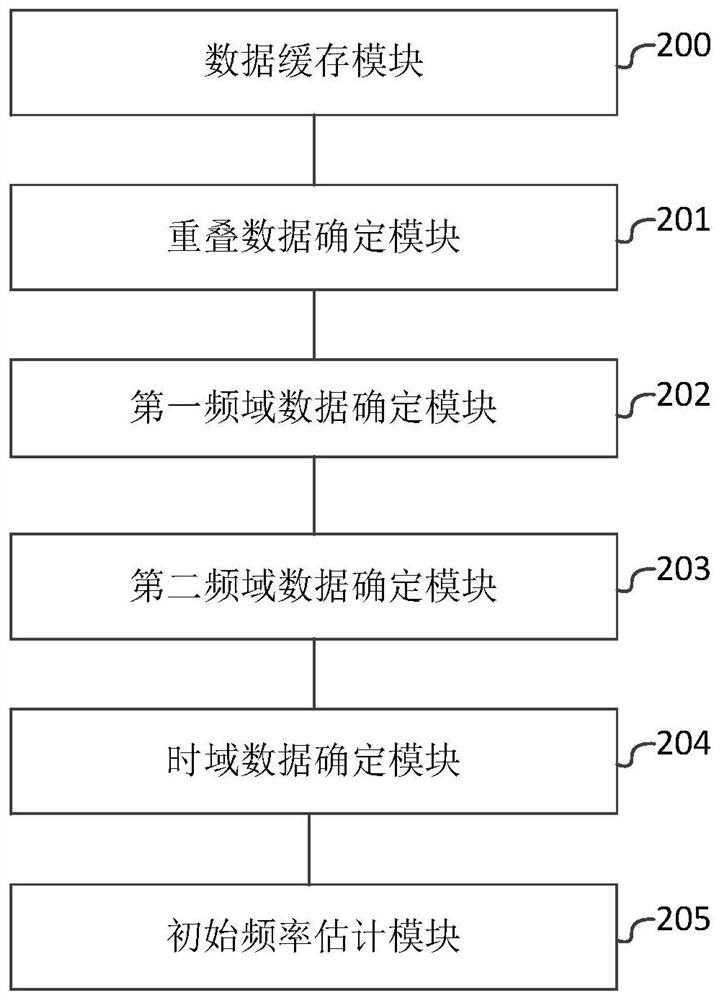 Method and system for determining initial frequency of broadband linear frequency modulation pulse signal