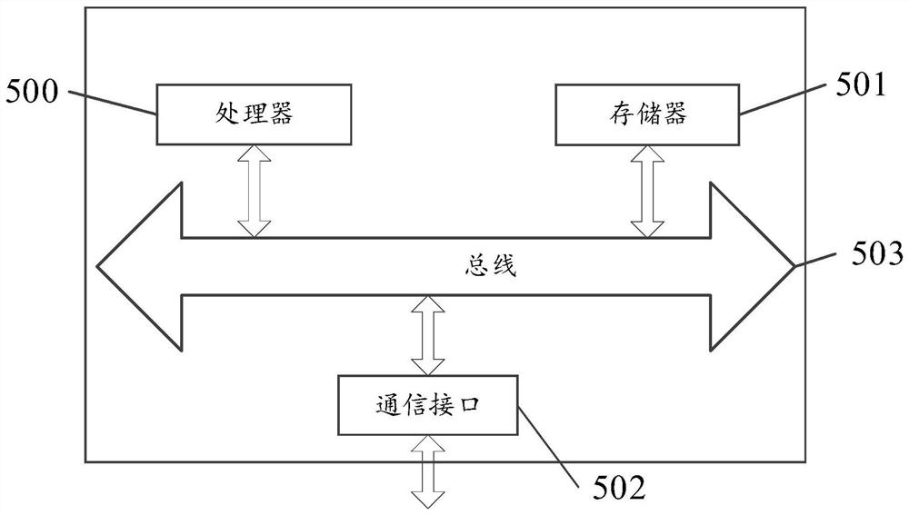 Method and system for determining initial frequency of broadband linear frequency modulation pulse signal