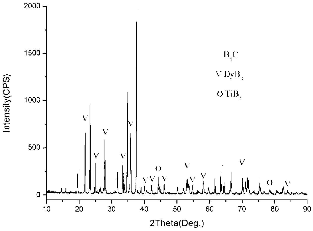 Rare-earth boride/boron carbide composite neutron absorption material and preparation method thereof