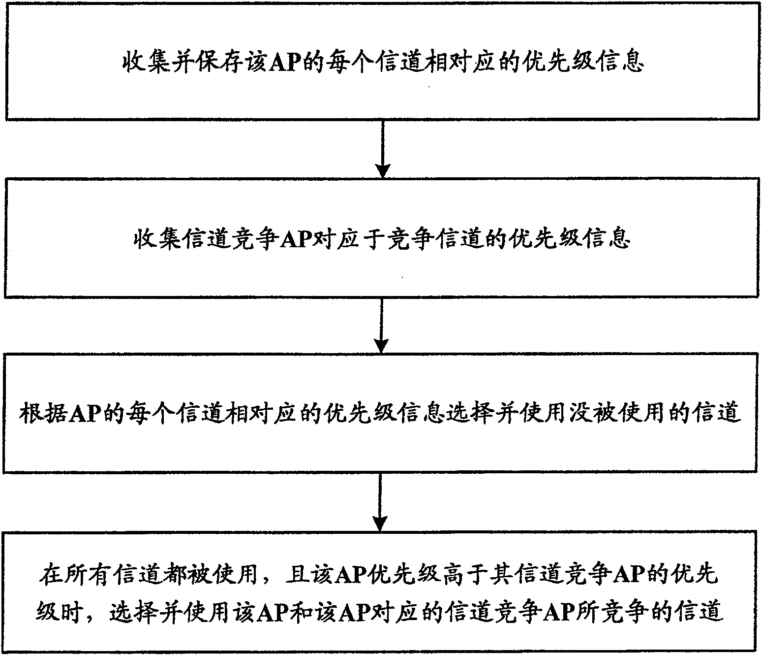 Method and device for AP channel selection