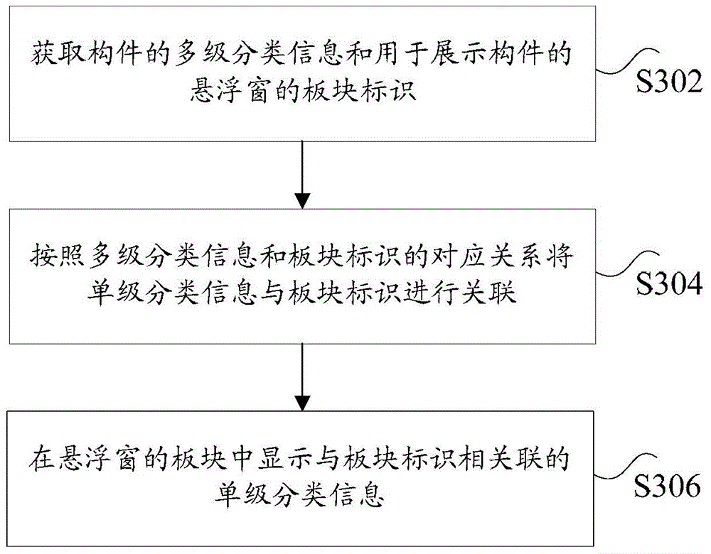 Data processing method and apparatus based on building information model