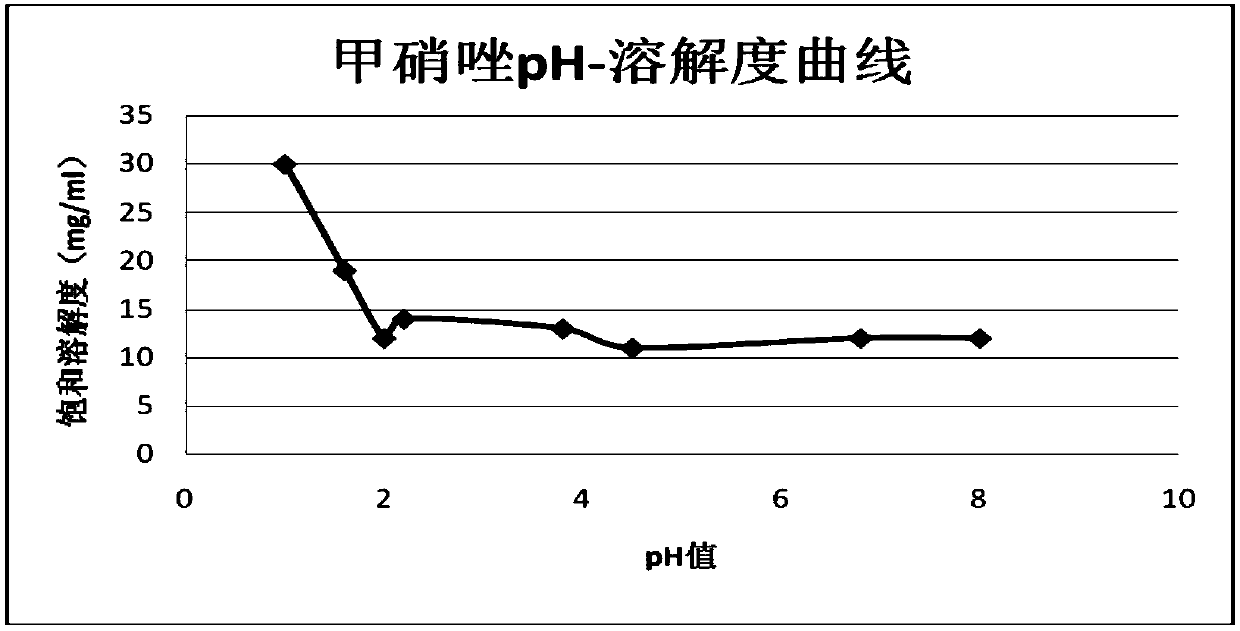 Oral solid tablet containing metronidazole and preparation method thereof