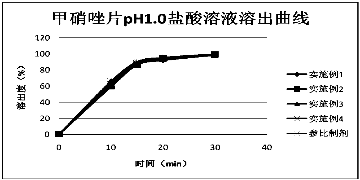 Oral solid tablet containing metronidazole and preparation method thereof