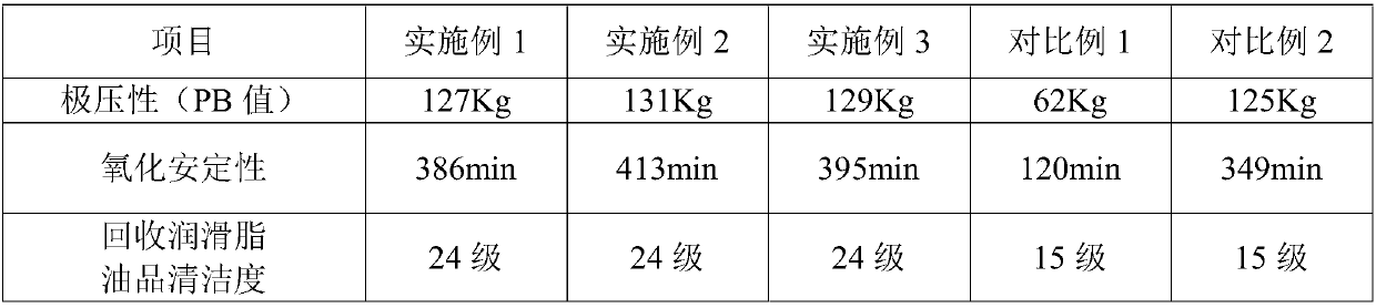 Lubricating grease and preparation method thereof