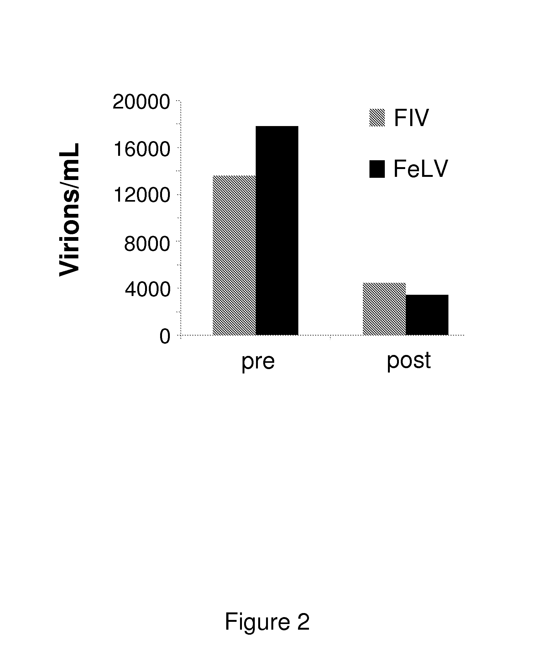 Compounds for use in the treatment of feline retroviral infections