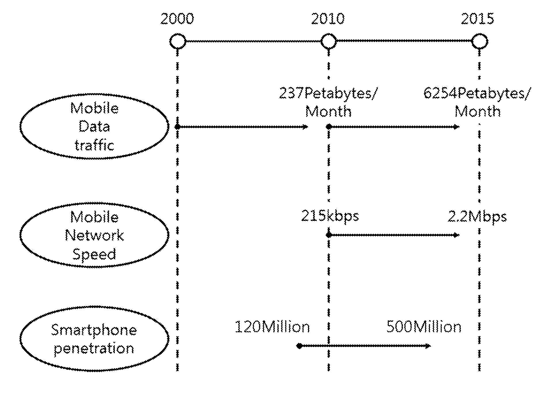 Method of managing policy for reducing network load due to data limit