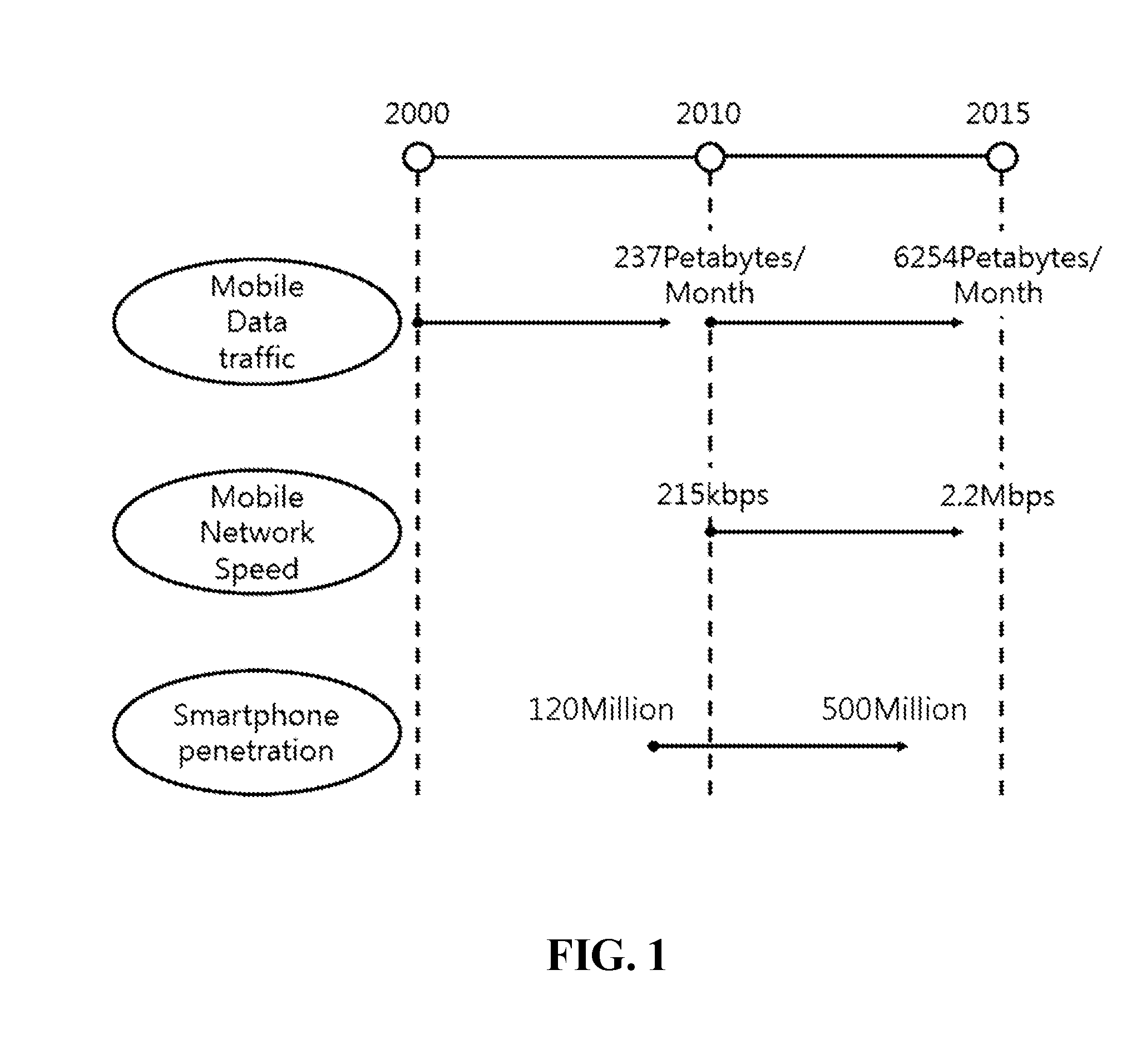 Method of managing policy for reducing network load due to data limit