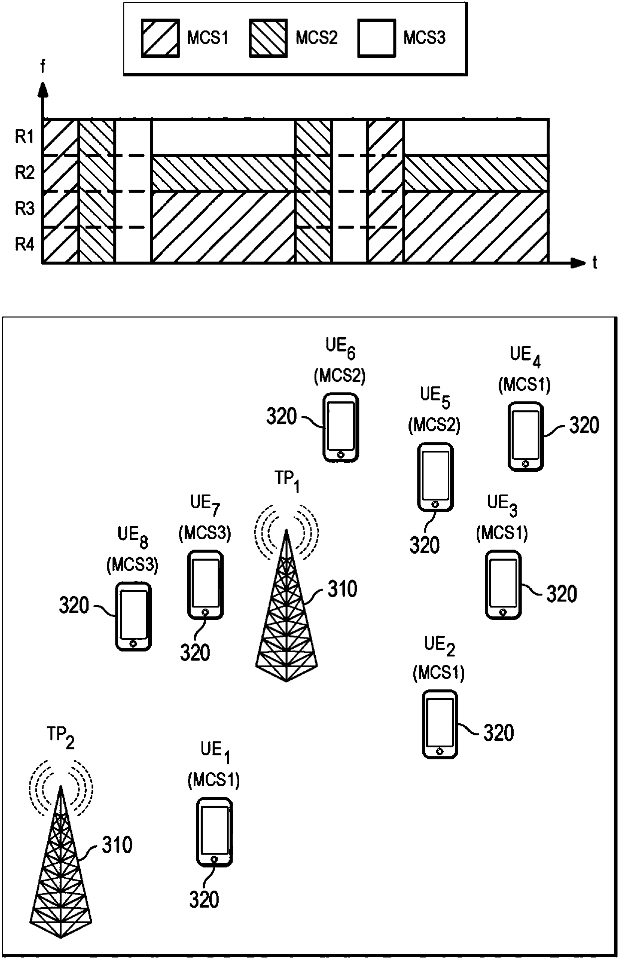 Apparatus and method for link adaptation in uplink grant-less random access