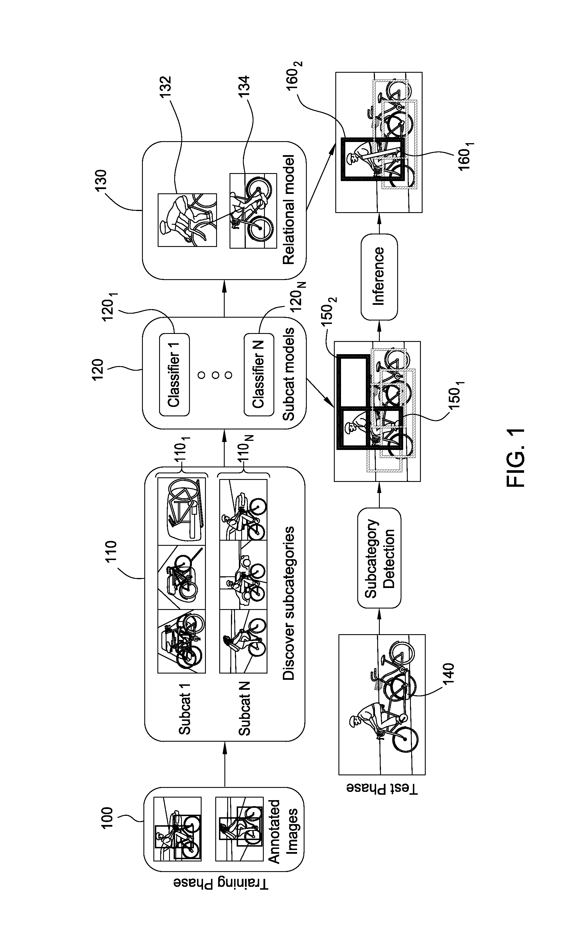 Multi-level framework for object detection