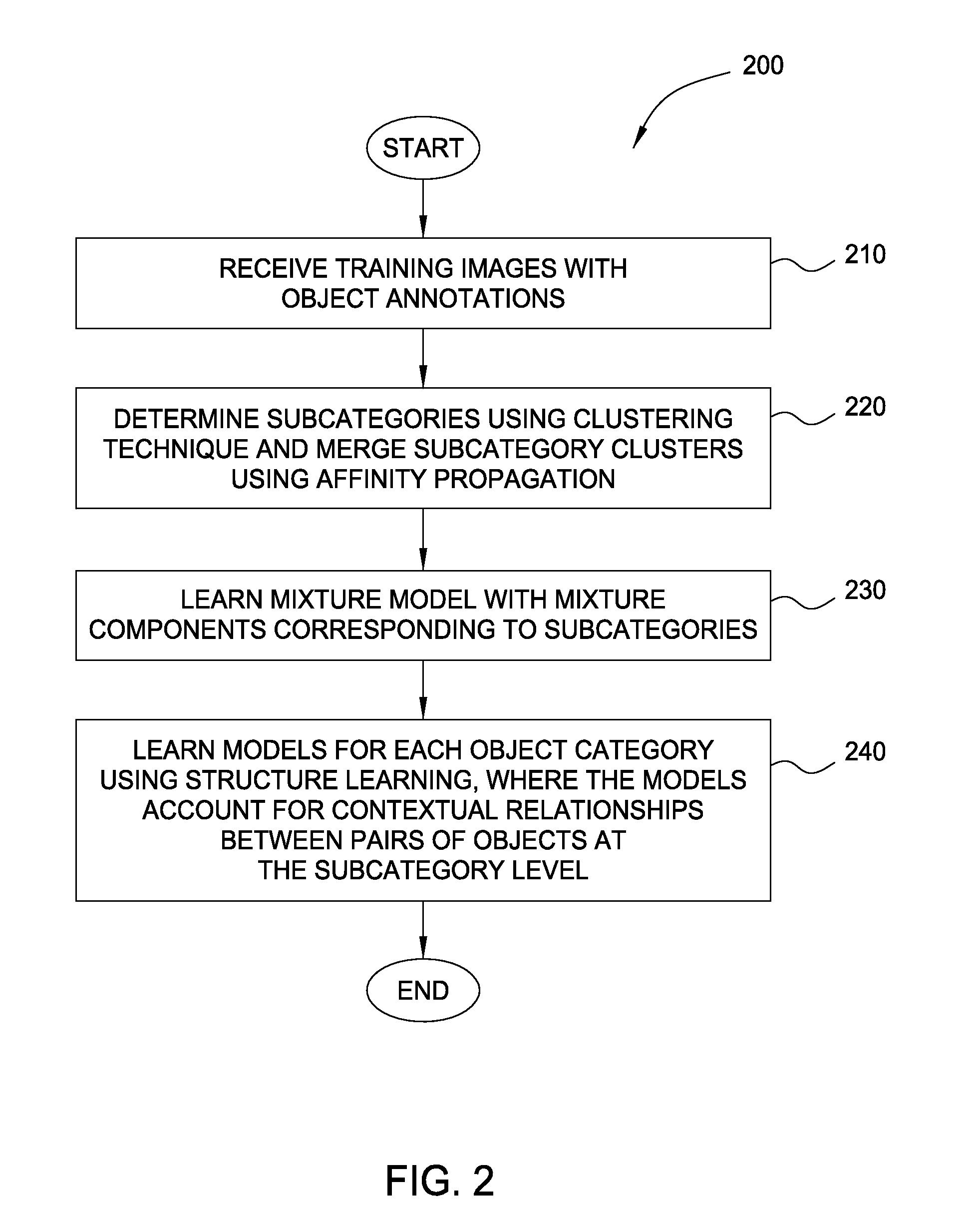 Multi-level framework for object detection