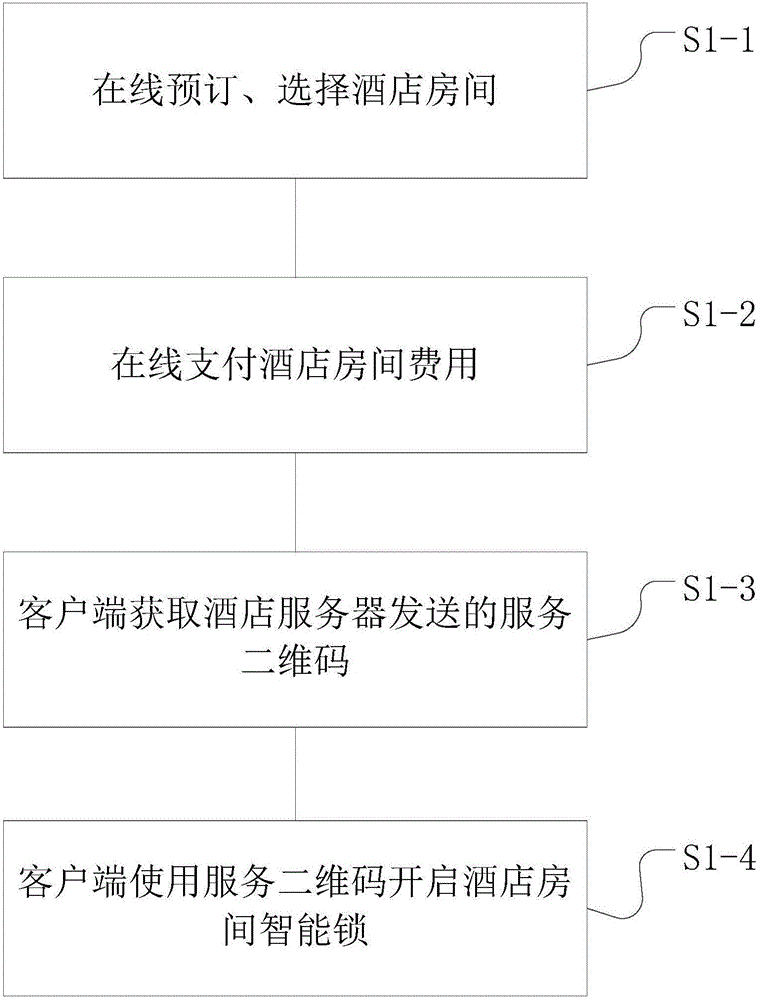 Hotel networking management method