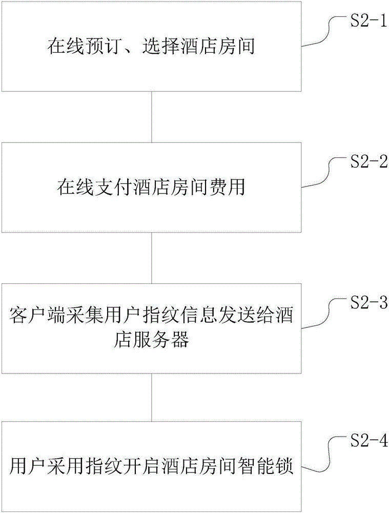 Hotel networking management method