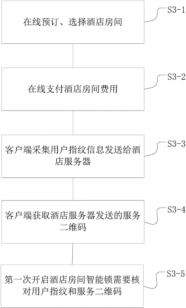 Hotel networking management method